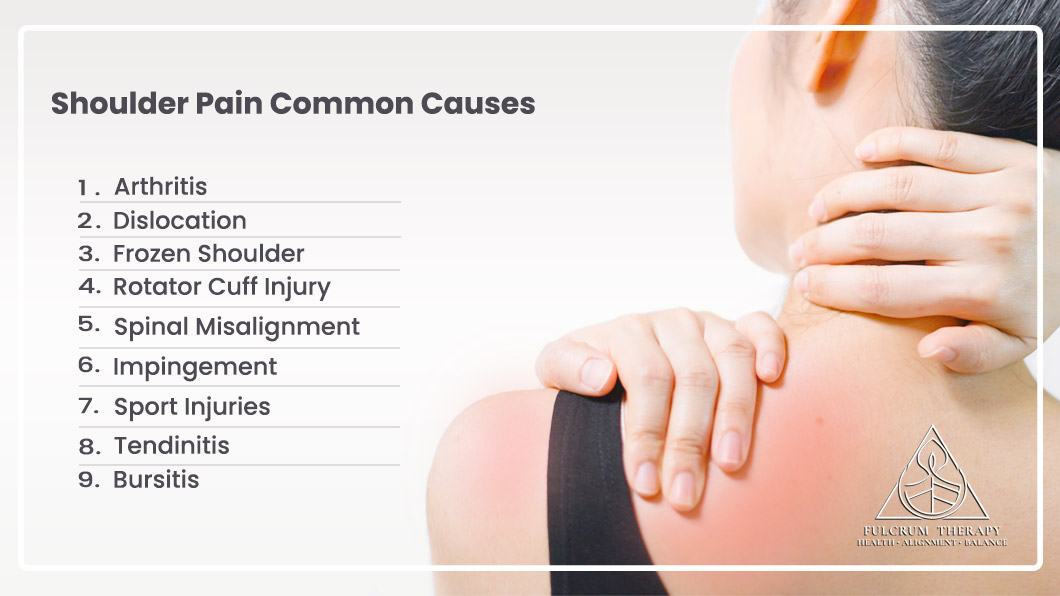 As a common discomfort, shoulder pain has multiple causes among which arthritis is a very common one.
