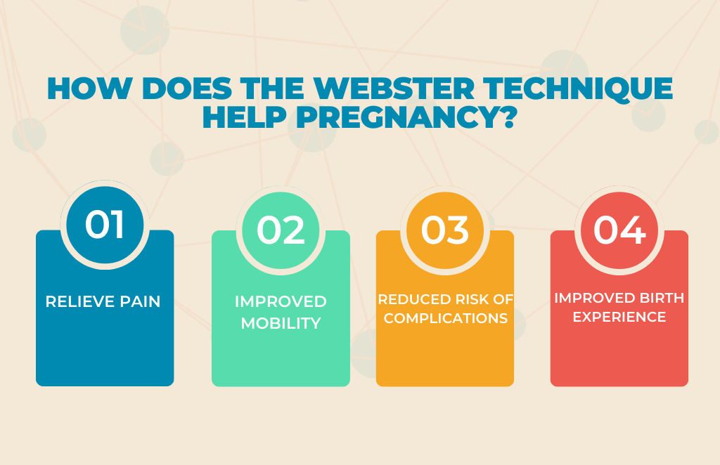 Webster chiropractic techique has multiple health benefits for the pregnant individual.