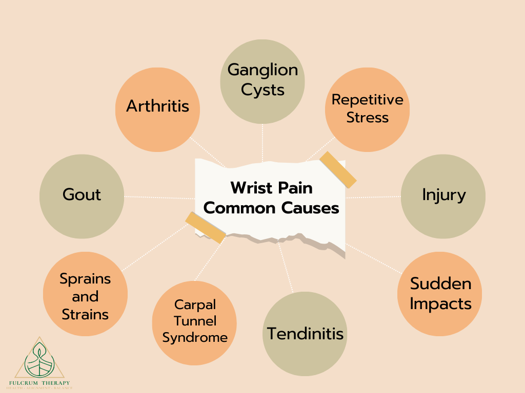 The Top Reason for Wrist Pain (and 5 Other Common Causes) - YogaUOnline