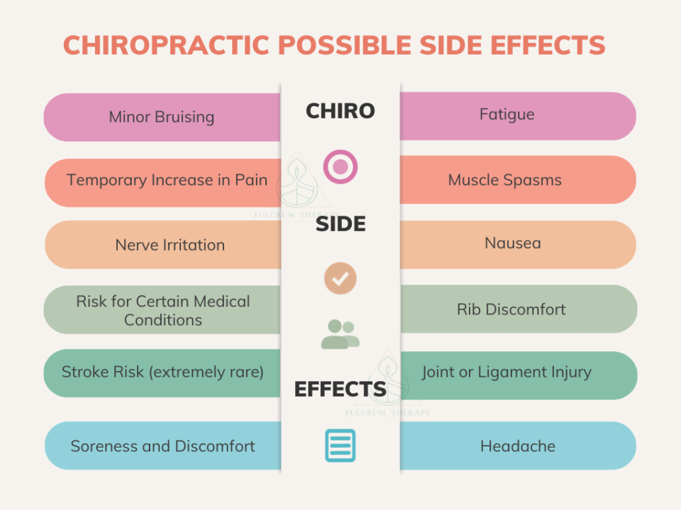 There might be some risks and side effects associated with chiropractic adjustment.